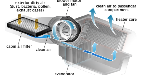 2011 Honda crv cabin air filter