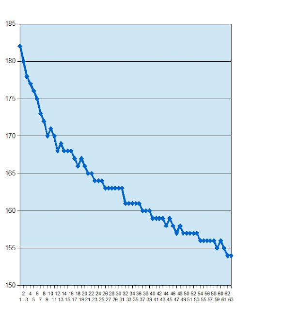 men lose 10 pounds fast