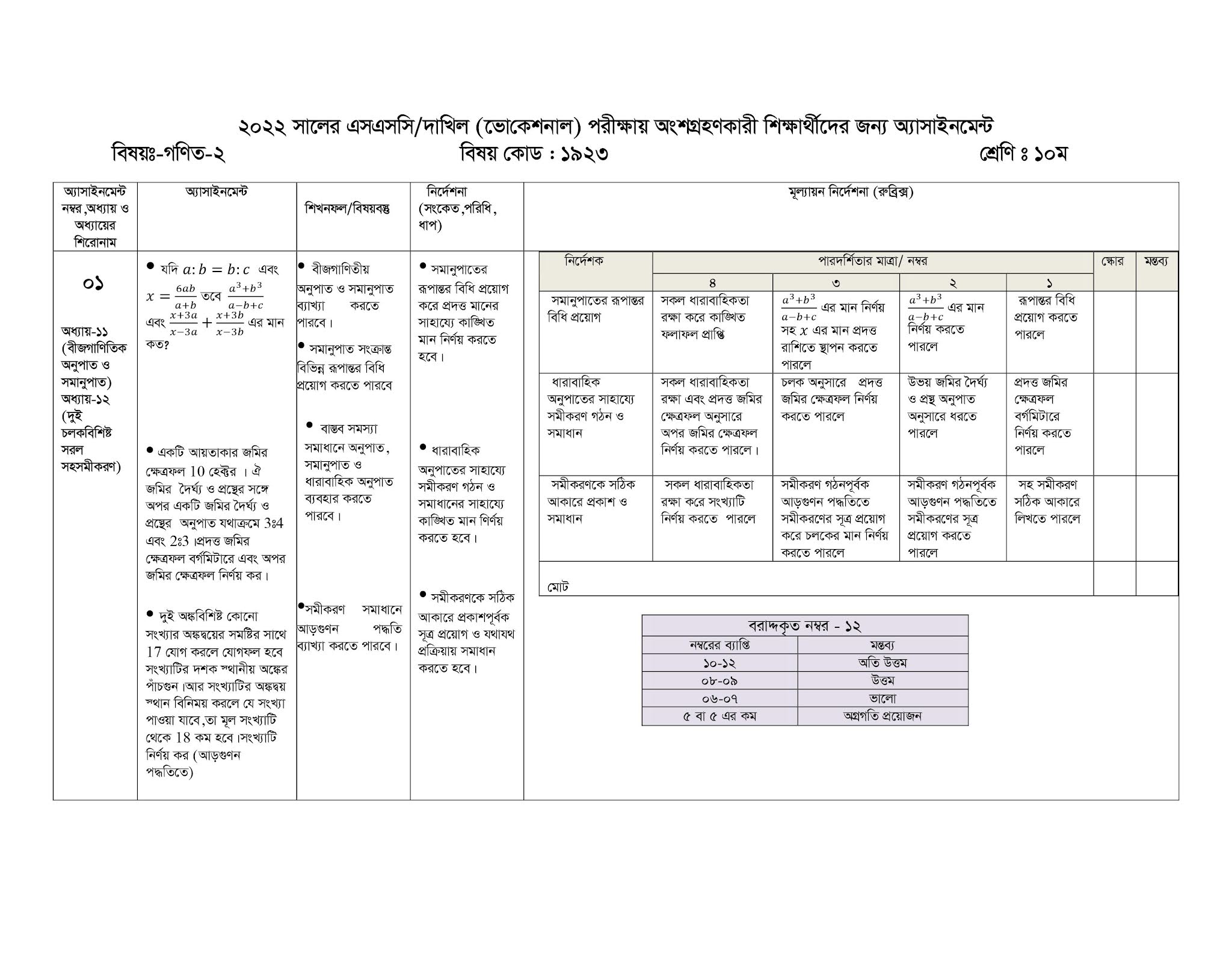 দাখিল ভোকেশনাল ৩য় সপ্তাহের এসাইনমেন্ট ২০২২ | Dakhil vocational 3rd week assignment question and answer 2022