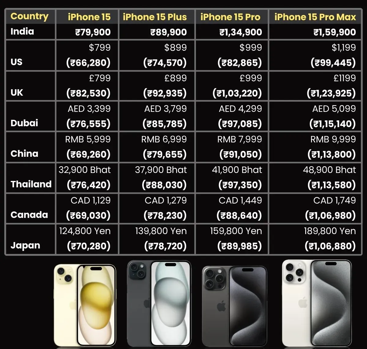 price of the iPhone 15 / Plus and iPhone 15 Pro / Pro Plus