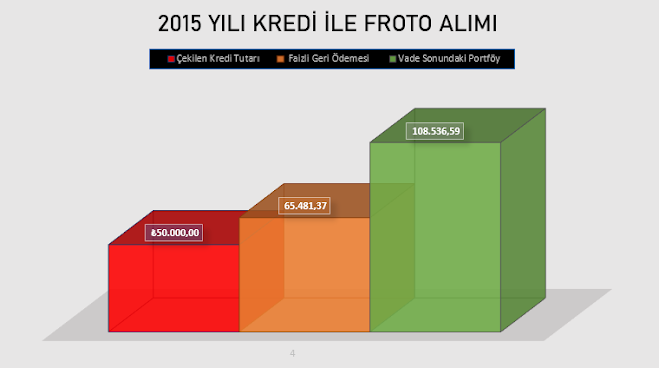 Kredi Çekip Hisse Almak