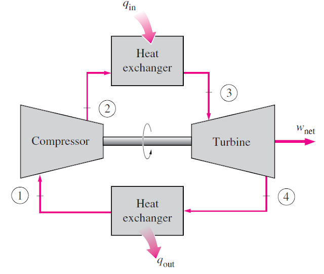 schematic diagram of closed cycle gas turbine