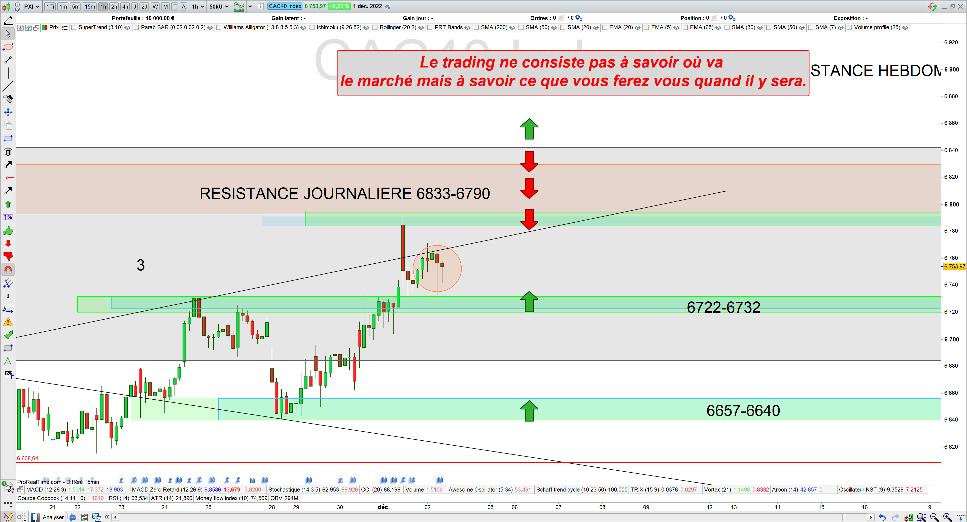 Trading cac40 02/12/22