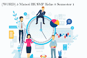 (WORD) 5 Materi BK SMP Kelas 8 Semester 1 Kurikulum Merdeka – ADM BK Lengkap RGI