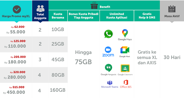 daftar harga paket akrab