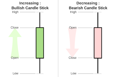 Candlestick Pattern Books in Hindi PDF Download
