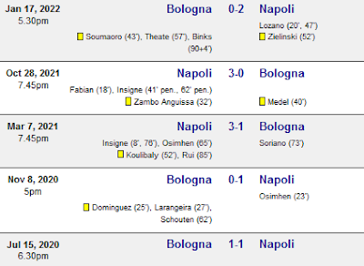 Head to Head Prediksi skor Napoli vs Bologna