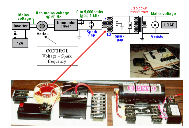 Don Smith's Magnetic Generator - Variation of Tesla Coil