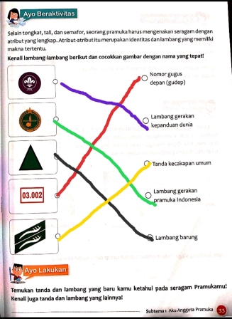 Pembahasan buku tematik siswa kelas 3 tema 8 subtema 1 pembelajaran 6