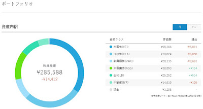 WealthNavi資産内訳