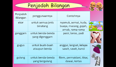 Nota Bahasa Melayu Sekolah Rendah: Nota - Penjodoh Bilangan