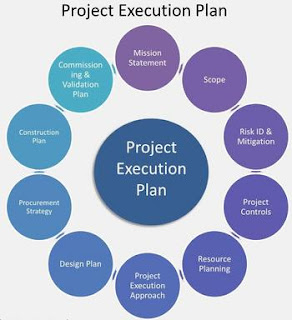 APPROACH AND METHODOLOGY OF A BUILDING CONSTRUCTION