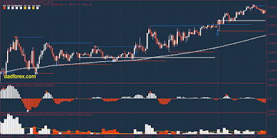 123 Pattern Day Trader: Breakout Strategy for Forex Intraday Trading