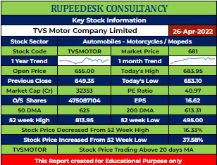 TVSMOTOR Stock Analysis - Rupeedesk Reports