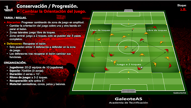 Conservación / Progresión.