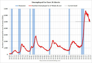 Unemployed Over 26 Weeks