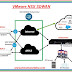 VMware NSX SD-WAN Onramp: The Best Way to Connect Cloud