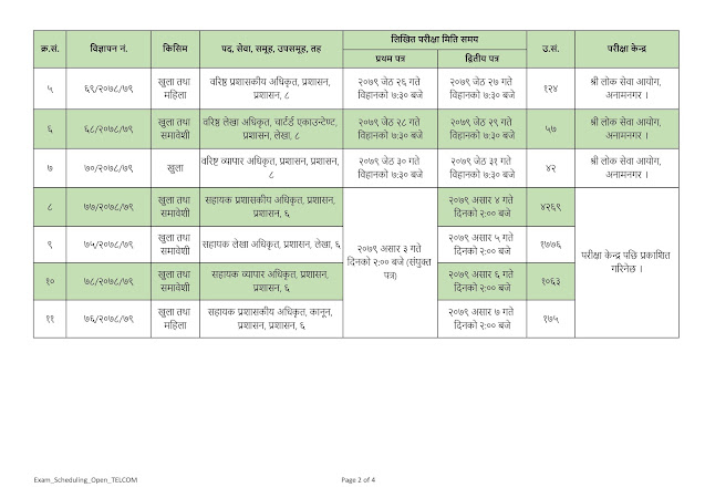 Nepal Telecom Written Exam Routine of Various Positions