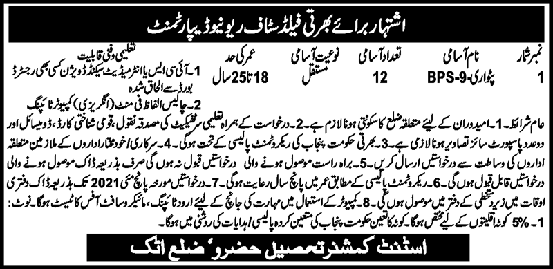 Punjab Revenue Department Tehsil Hazro District Attock Jobs 2021 in Pakistan