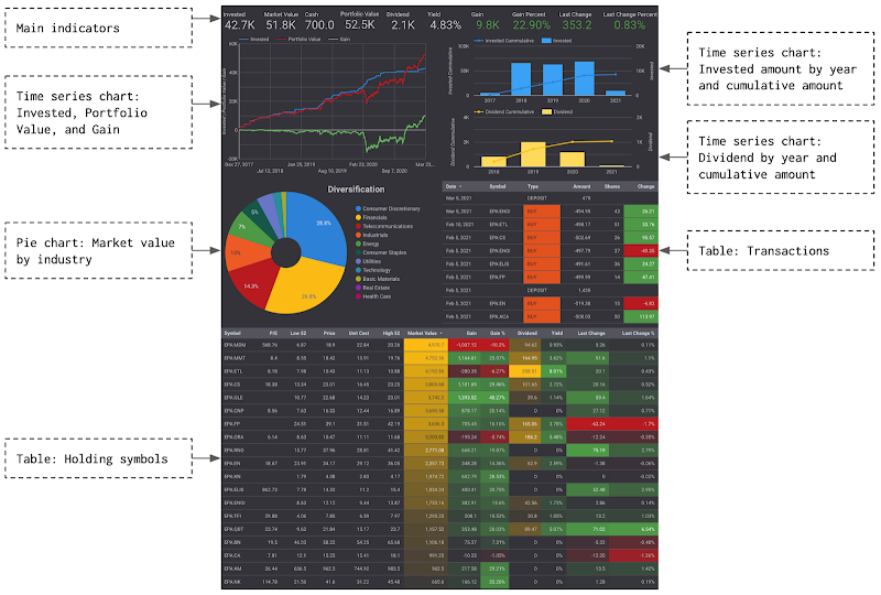 Manage a stock investment portfolio with Google Sheets and Google Data Studio