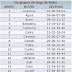 27/11/2012 | Resultado 14h (PT-RIO)