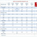 Sondaggi elettorali Intenzioni di voto maggio 2010 3° aggiornamento