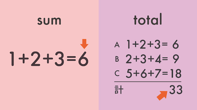 sum と total の違い