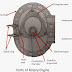 Rotary Engine : Main Parts & Working | Wankel Engine