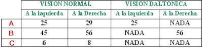 test de Ishihara