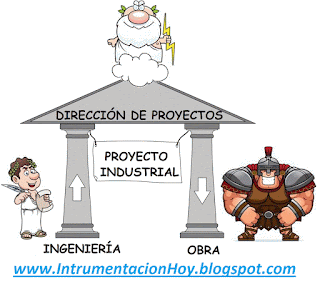 proyecto industrial