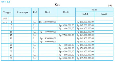 PENUTUPAN BUKU BESAR PERUSAHAAN JASA