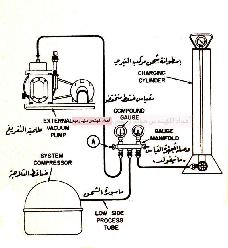 صورة