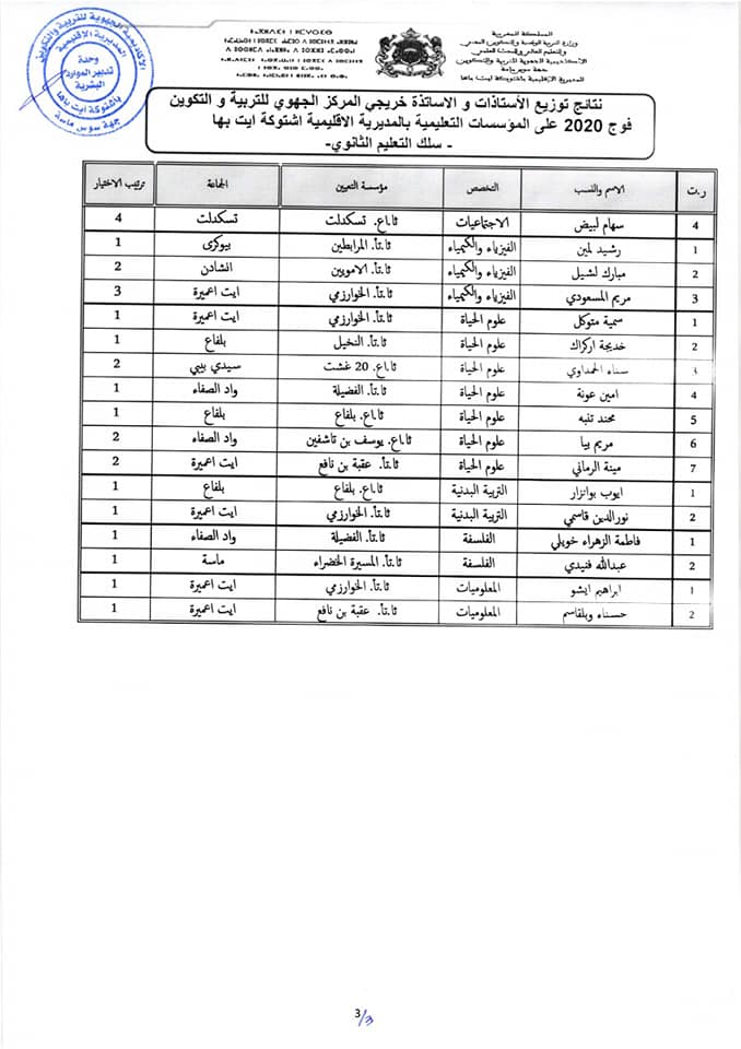 المديرية الاقليمية باشتوكة ايت بها: نتائج توزيع الاستاذات والاساتذة فوج 2020 على المؤسسات التعليمية - سلك التعليم الثانوي