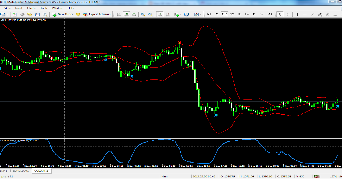 rsi and macd forex signal free