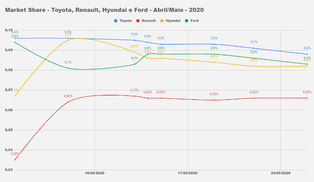 Market Share - montadoras do Brasil - 2020