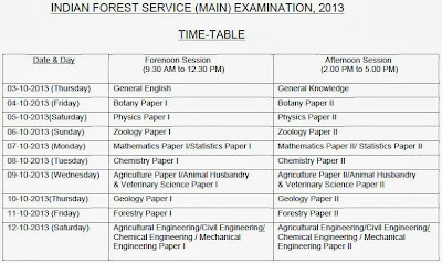 UPSC IFS Main Exam 2013 Date Sheet