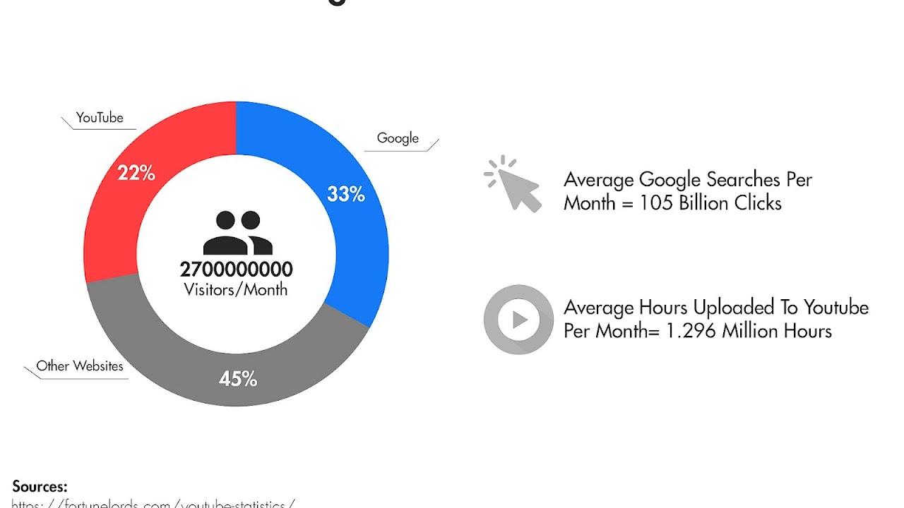 Languages used on the Internet Traffic