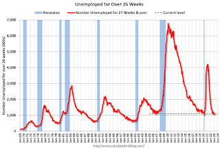 Unemployed Over 26 Weeks