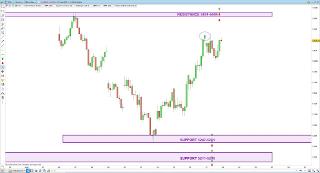 Plan de trade cac 40 bilan 16/05/19