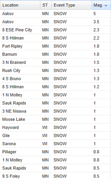 snowtable_102013