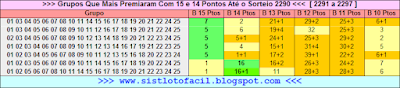 Tabela premiações sorteio 2297 lotofacil