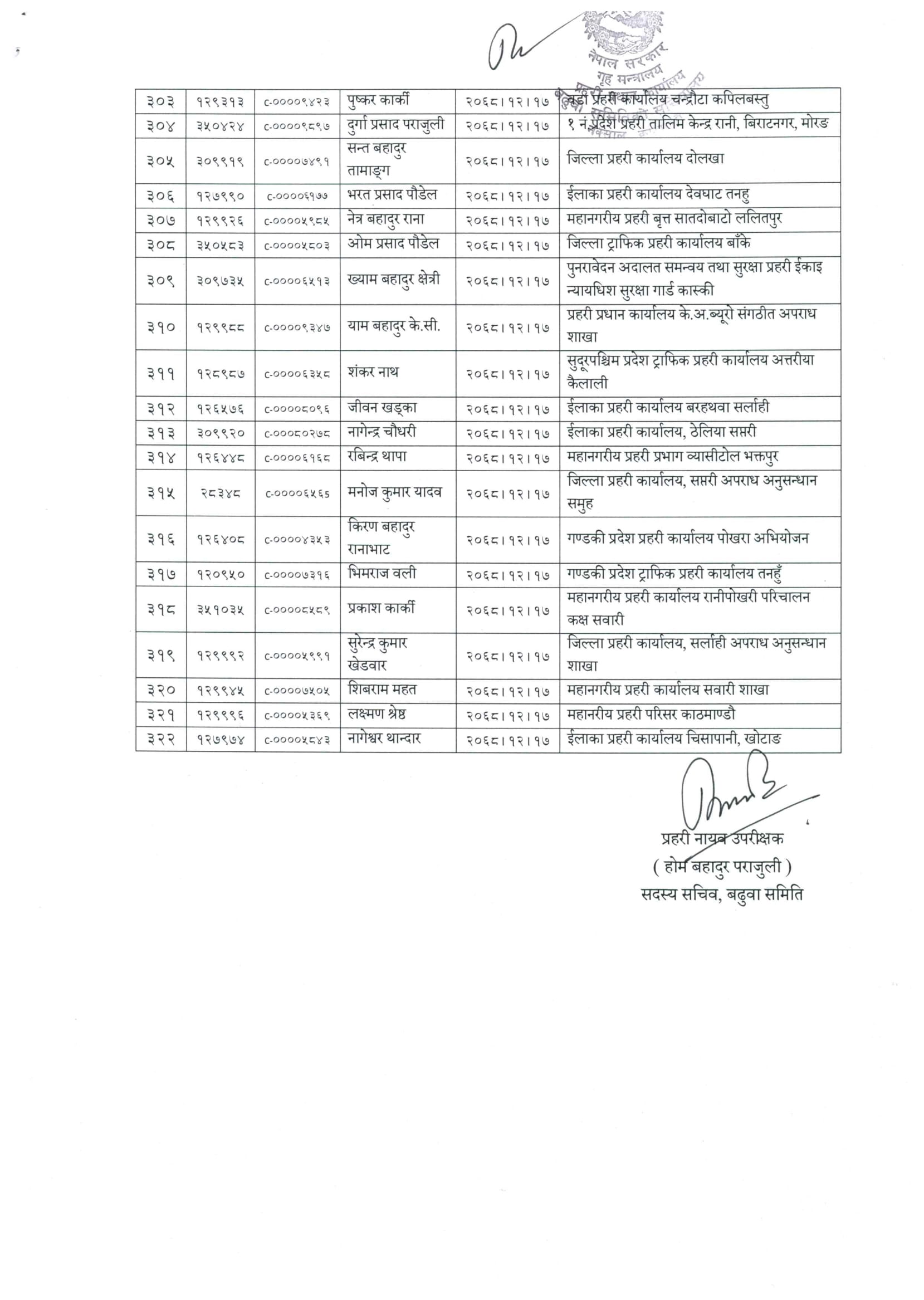 Nepal Police Promotion Recommend List for Senior Sub-Inspector (SSI)