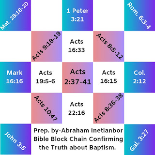 bible blockchain
