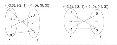 mapping diagram of a function/naf