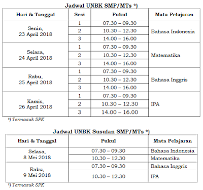  Berikut ialah file persiapan untuk menghadapi Ujian Nasional tingkat Sekolah Menengah Pertama Download Draf Pos UN SMP, Sekolah Menengan Atas dan Sekolah Menengah kejuruan Sederajat