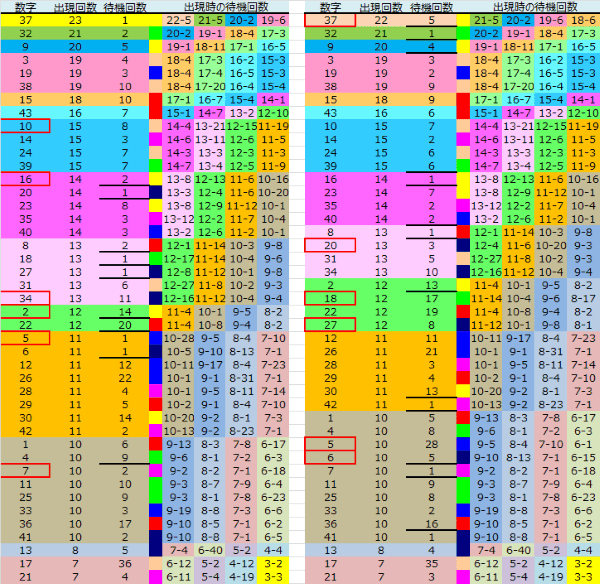 ロト予想 ロト765 Loto765 結果