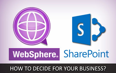 sharepoint development, sharepoint application development, Sharepoint programmer