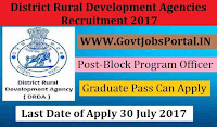 District Rural Development Agency Recruitment 2017– 18 Block Program Officer