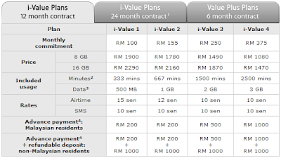 Maxis iPhone 3G - 12 months contract