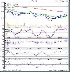 DAX_Apr2209